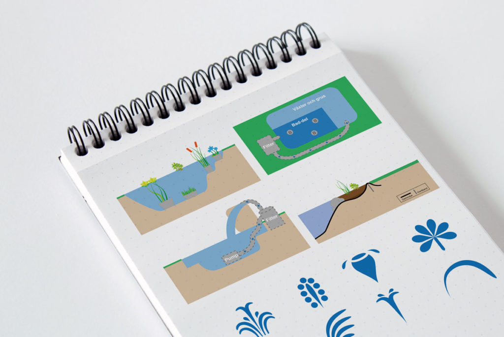 Tekniska skisser illustrationer